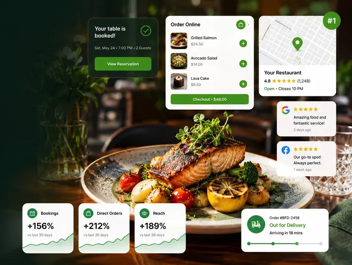 Restaurant marketing with table bookings, online orders, five-star reviews, and number-one local ranking