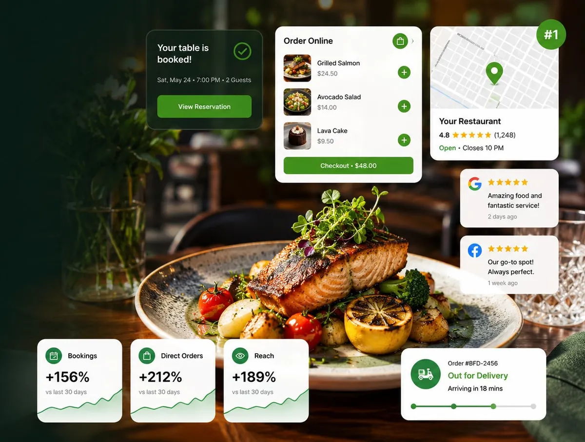 Restaurant marketing with table bookings, online orders, five-star reviews, and number-one local ranking