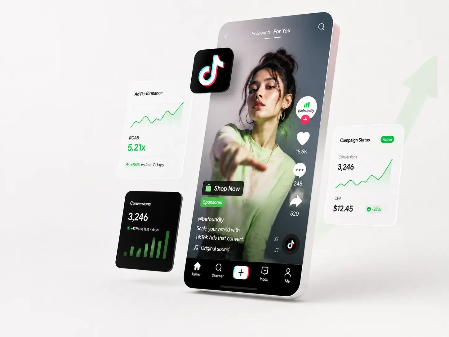 TikTok ad campaign with BeFoundly sponsored placement, ROAS, conversions, and audience insights